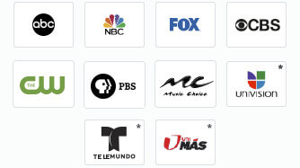 channels